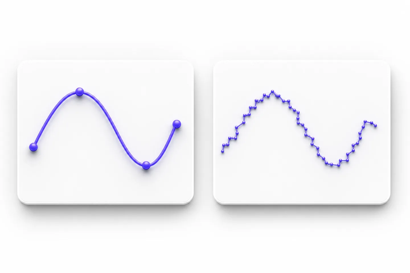 A smooth curve with few nodes compared with a dense jagged polyline